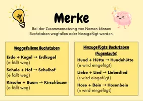 Vorschau - Merkblätter - Merkplakate - zusammengesetzte Nomen - Deckblatt