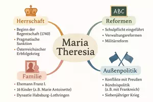 Vorschau - Arbeitsblätter - Lernposter + Arbeitsblätter zum Thema "Maria Theresia" + Lösung & MP3 + Mindmap + Infografik - Seite 3