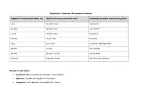 Vorschau - Arbeitsblätter - Materialpaket: English pronouns - Seite 1