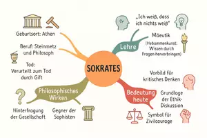 Vorschau - Arbeitsblätter - Lernposter + Arbeitsblätter zum Thema "Sokrates" + Lösung & Fragen & MP3 + Mindmap + Infografik - Seite 3