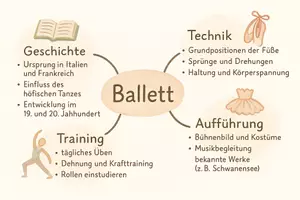 Vorschau - Arbeitsblätter - Lernposter + Arbeitsblätter zum Thema "Ballett" + Lösung & MP3 + Mindmap + Infografik - Seite 3