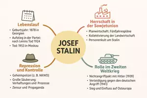 Vorschau - Arbeitsblätter - Lernposter + Arbeitsblätter zum Thema "Josef Stalin" + Lösung & MP3 + Mindmap + Infografik - Seite 3