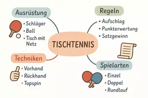 Vorschau - Arbeitsblätter - Lernposter + Arbeitsblätter zum Thema "Tischtennis" + Lösung & MP3 + Mindmap + Infografik - Seite 3
