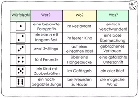 Vorschau - Arbeitsblätter - Würfelsätze Geschichten schreiben | Kreative Schreibanlässe mit Figuren, Orten & Ereignissen | 4.-6.Klasse - Seite 3
