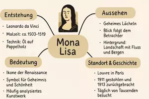 Vorschau - Arbeitsblätter - Lernposter + Arbeitsblatt "Mona Lisa" + Onlineübung & MP3 + Mindmap + Infografik - Seite 2