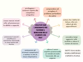 anteprima - Esercizi - Raccolta di materiali - Pagina di copertina