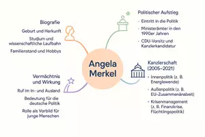 Vorschau - Arbeitsblätter - Arbeitsblätter zum Thema "Angela Merkel" + Lösung & MP3 + Mindmap + Infografik - Seite 2