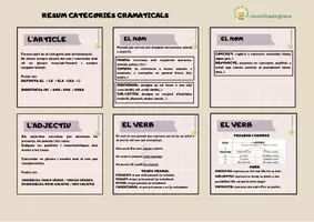 Vista previa - Hojas de trabajo - RESUM CATEGORIES GRAMATICALS - Portada