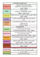 Vista previa - Unidades / Secuencias / Situaciones de Aprendizaje - Cuaderno categorías gramaticales - 4º EP (2) - página 2