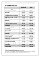 Vorschau - Unterrichtsreihen - Lernsituation 14 - Unternehmenskennzahlen und Kennzahlensysteme - Seite 2