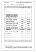 Vorschau - Unterrichtsreihen - Lernsituation 14 - Unternehmenskennzahlen und Kennzahlensysteme - Seite 3