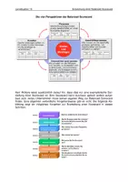 Vorschau - Unterrichtsreihen - Lernsituation 15 - Balanced Scorecard - Seite 1