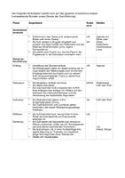 Vorschau - Stundenentwürfe - Gender-neutral bathrooms at school? - A School Board Meeting - Seite 3