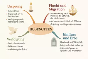 Vorschau - Arbeitsblätter - Arbeitsblätter zum Thema "Hugenotten" + Lösung & MP3 + Mindmap + Infografik - Seite 2