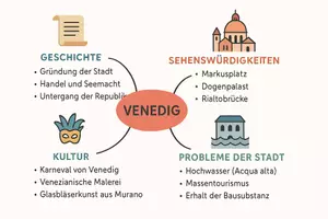 Vorschau - Arbeitsblätter - AB mit Fragen zum Thema "Venedig" + Lösungsblatt + Mindmap + Infografik - Seite 2