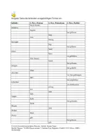 Vorschau - Arbeitsblätter - Unregelmäßige Verben - Tabelle 1 - Deckblatt