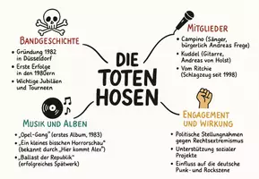 Vorschau - Arbeitsblätter - Arbeitsblätter zum Thema "Die Toten Hosen" + Lösung & MP3 + Mindmap + Infografik - Seite 2