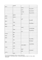 Vorschau - Arbeitsblätter - Unregelmäßige Verben - Tabelle 1 - Seite 1
