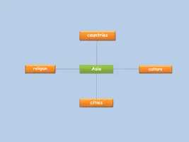 Vorschau - Stundenentwürfe - Teaching 9th Grade - The Caribbean, Asia and South Africa - Seite 2