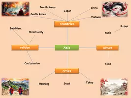 Vorschau - Stundenentwürfe - Teaching 9th Grade - The Caribbean, Asia and South Africa - Seite 3