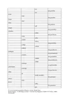 Vorschau - Arbeitsblätter - Unregelmäßige Verben - Tabelle 1 - Seite 2