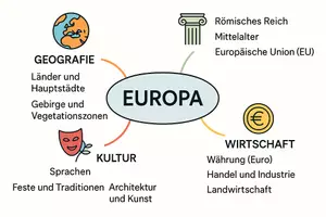Vorschau - Arbeitsblätter - Lernposter + Arbeitsblätter zum Thema "Europa" + Lösung & MP3 + Mindmap + Infografik - Seite 3