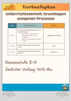 Vorschau - Unterrichtsreihen - Vorschlag Unterrichtseinheit: Grundlagen exogener Prozesse - Deckblatt