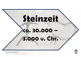 Vorschau - Stundenentwürfe - Zeitstrahl Geschichte (ohne Pinguine) - 4,20 Meter lang - Klassenzimmergestaltung - Seite 3