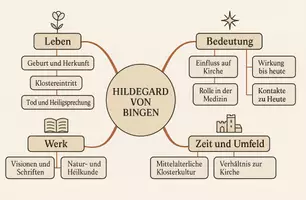 Vorschau - Arbeitsblätter - Lernposter + Arbeitsblatt "Hildegard von Bingen" + Onlineübung & MP3 + Mindmap + Infografik - Seite 2