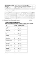 Vorschau - Arbeitsblätter - Klausur - Deutsch Oberstufe – Interpretation: Rainer Maria Rilke – „Die Flucht“ | Klausur mit Erwartungshorizont - Seite 3