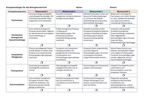 Vorschau - Anderer Materialtyp - Kompetenzbogen Biologie - individuelle Rückmeldung - Seite 2