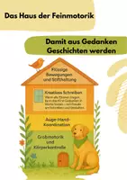 Vorschau - Präsentationen/Tafelbilder - Das Haus der Feinmotorik - Deckblatt