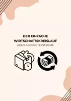 Vorschau - Arbeitsblätter - Der einfache Wirtschaftskreislauf - Deckblatt