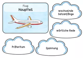 Vorschau - Präsentationen/Tafelbilder - Flugplan - Reizwortgeschichte (inkl. Merkplakat) - Seite 3