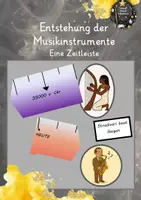 Vorschau - Poster - Entstehung der Musikinstrumente: Eine Zeitleiste - Deckblatt