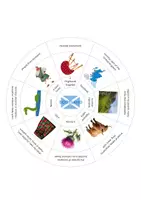 Vorschau - Spiele - Legekreis Englisch: Scotland (binnendifferenziert + colour coded) - Seite 1
