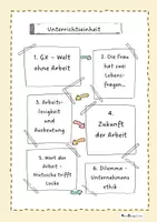 Vorschau - Unterrichtsreihen - Unterrichtseinheit Arbeit im Wandel - Joblab 2.0 - Seite 2