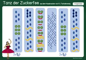 Vorschau - Stundenentwürfe - Tanz der Zuckerfee, Fingertanz, Werkhören Nussknacker - Seite 3