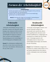 Vorschau - Arbeitsblätter - Formen und Ursachen der Arbeitslosigkeit - Seite 2