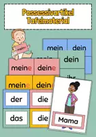 Vorschau - Präsentationen/Tafelbilder - Possessivartikel - Tafelmaterial/Bildkarten (DaF/DaZ) - Deckblatt