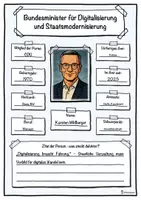 Vorschau - Unterrichtsreihen - Bundesminister für Digitalisierung und Staatsmodernisierung - Karsten Wildberger - Seite 1