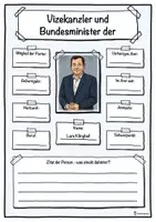 Vorschau - Unterrichtsreihen - Vizekanzler und Bundesminister der Finanzen - Lars Klingbeil - Deckblatt