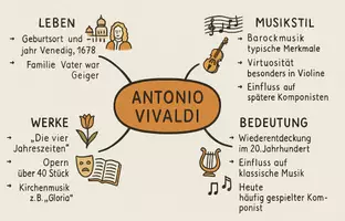 Vorschau - Arbeitsblätter - Lernposter + Arbeitsblätter zum Thema "Antonio Vivaldi" + Lösung & MP3 + Mindmap + Infografik - Seite 3