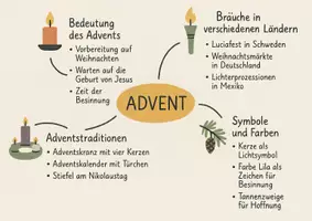 Vorschau - Arbeitsblätter - Lernposter + Arbeitsblatt zum Thema "Advent" + Onlineübung & MP3 + Mindmap + Infografik - Seite 2