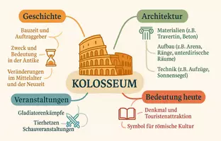 Vorschau - Arbeitsblätter - Lernposter + Arbeitsblätter zum Thema "Kolosseum" + Lösung & MP3 + Mindmap + Infografik - Seite 3