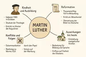 Vorschau - Arbeitsblätter - Lernposter + Arbeitsblatt "Martin Luther" + Onlineübung & MP3 + Mindmap + Infografik - Seite 2