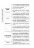 Vorschau - Merkblätter - Glossar zum Modell der produktiven Realitätsverarbeitung (Hurrelmann & Bauer) - Seite 1