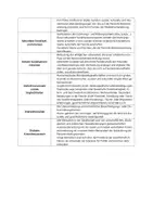 Vorschau - Merkblätter - Glossar zum Modell der produktiven Realitätsverarbeitung (Hurrelmann & Bauer) - Seite 2