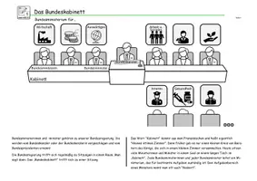 Vorschau - Arbeitsblätter - Bundeskanzler Merz - Kabinett der Bundesminister 2025 - Seite 1