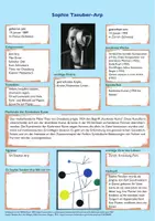 Vorschau - Merkblätter - Steckbrief Sophie Taeuber-Arp - Deckblatt